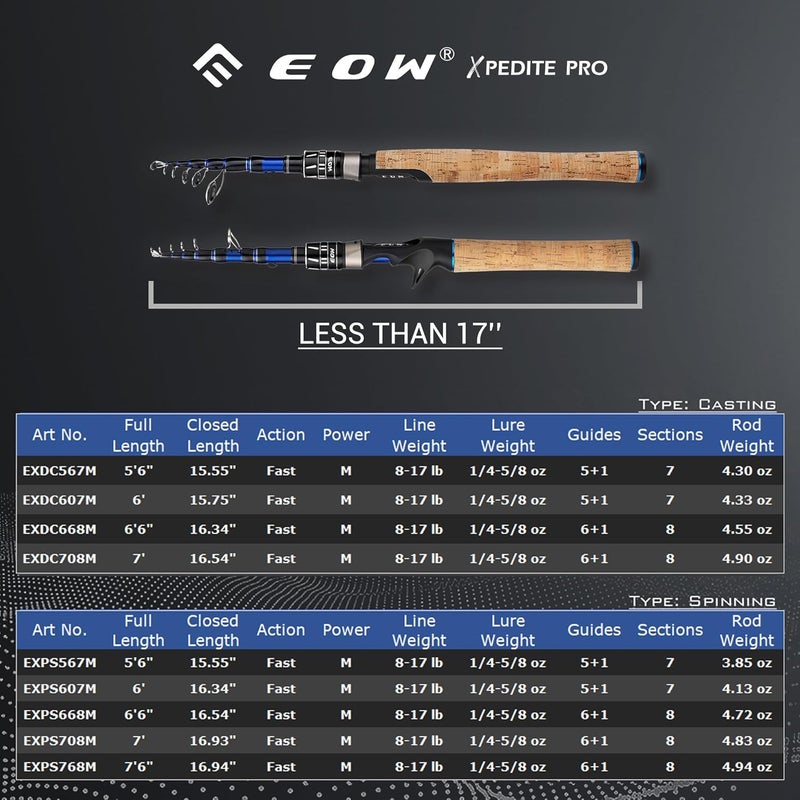 EOW XPEDITE PRO Portable Telescopic Casting and Spinning Fishing Rods, 24T Carbon Blanks & Solid Carbon Tip, Cork Handle, Travel Rod, Short Collapsible Rods - Image 3